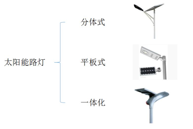 太陽(yáng)能路燈的類(lèi)型與應(yīng)用案例