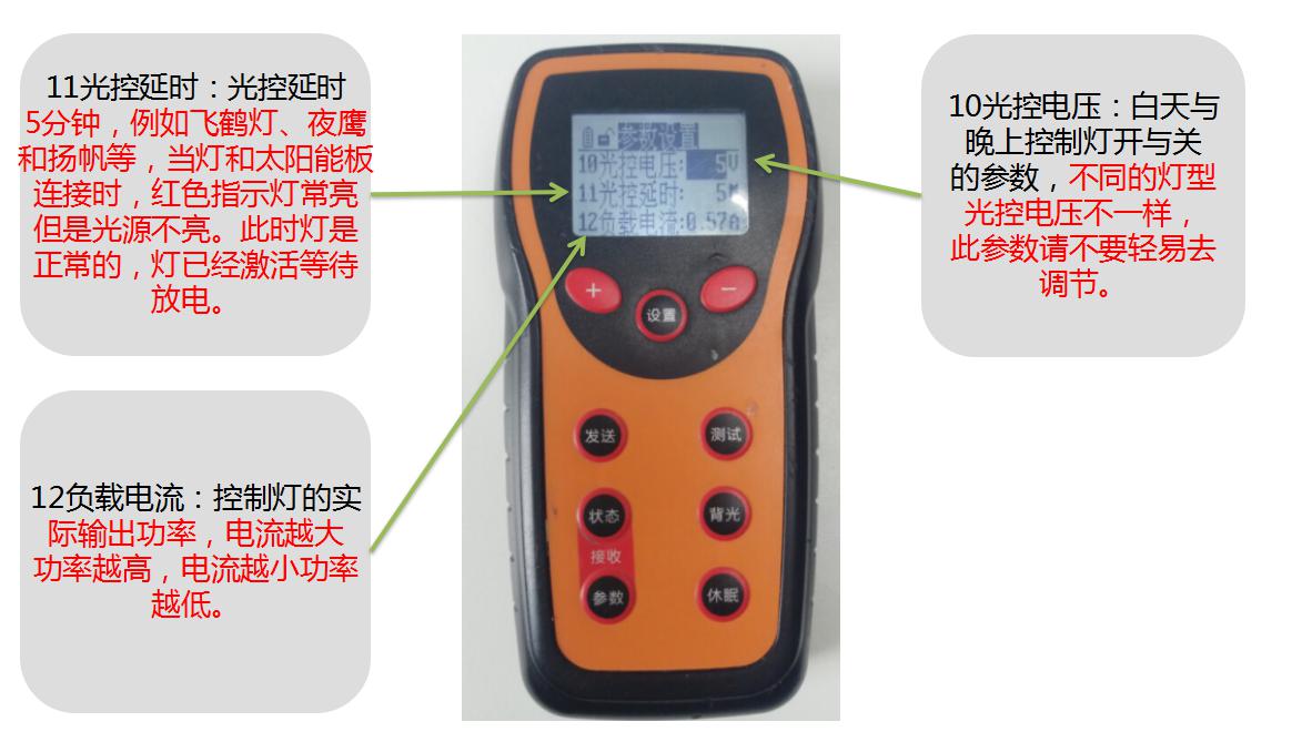 源碼太陽能路燈萬能遙控器的使用方法。